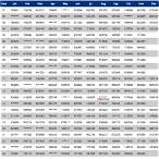 kerala lottery weekly chart 2021